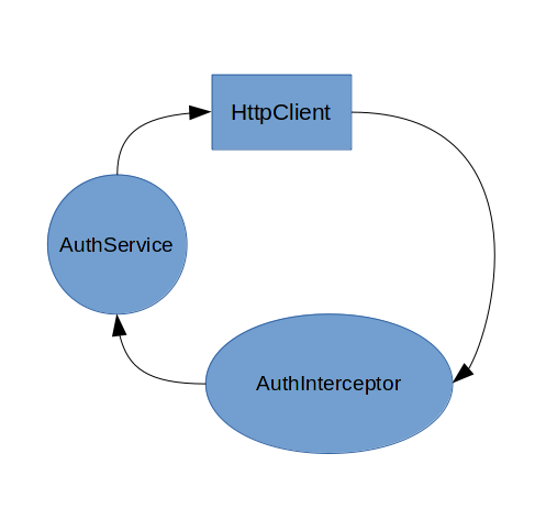 http interceptor